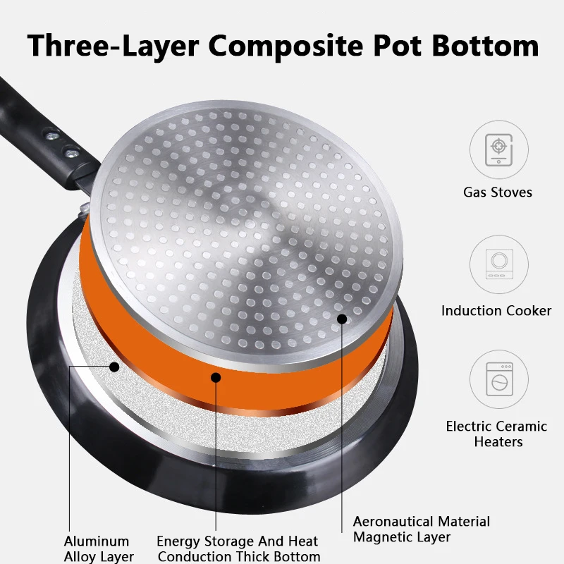 Panela Antiaderente 18/22/26CM - Crepe Pan Nonstick avaliação e preço