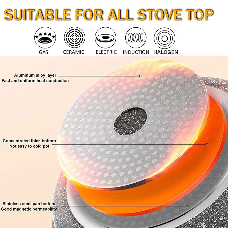 Panela Antiaderente de Cerâmic - Crepe Pan Nonstick avaliação e preço